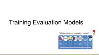Training Evaluation Models
25
 