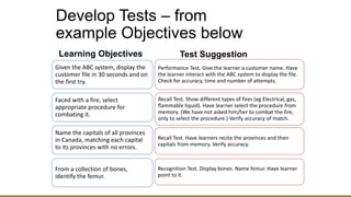 Develop Tests – from
example Objectives below
Learning Objectives
Given the ABC system, display the
customer file in 30 seconds and on
the first try.
Faced with a fire, select
appropriate procedure for
combating it.
Name the capitals of all provinces
in Canada, matching each capital
to its provinces with no errors.
From a collection of bones,
identify the femur.
Test Suggestion
Performance Test. Give the learner a customer name. Have
the learner interact with the ABC system to display the file.
Check for accuracy, time and number of attempts.
Recall Test. Show different types of fires (eg Electrical, gas,
flammable liquid). Have learner select the procedure from
memory. (We have not asked him/her to combat the fire,
only to select the procedure.) Verify accuracy of match.
Recall Test. Have learners recite the provinces and their
capitals from memory. Verify accuracy.
Recognition Test. Display bones. Name femur. Have learner
point to it.
 