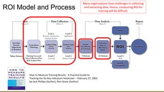 ROI Model and Process
How to Measure Training Results : A Practical Guide to
Tracking the Six Key Indicators Hardcover – February 27, 2002
by Jack Phillips (Author), Ron Stone (Author)
Many organizations have challenges in collecting
and extracting data. Hence, conducting ROI for
training will be difficult.
 