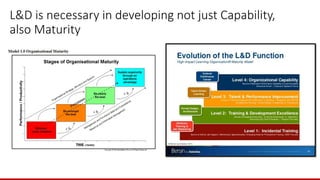 L&D is necessary in developing not just Capability,
also Maturity
 