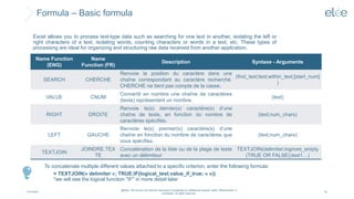 Formula – Basic formula
4/10/2024
@Elée. We remind you that this document is protected by intellectual property rights. Reproduction is
prohibited. All rights reserved.
32
Excel allows you to process text-type data such as searching for one text in another, isolating the left or
right characters of a text, isolating words, counting characters or words in a text, etc. These types of
processing are ideal for organizing and structuring raw data received from another application.
Name Function
(ENG)
Name
Function (FR)
Description Syntaxe - Arguments
SEARCH CHERCHE
Renvoie la position du caractère dans une
chaîne correspondant au caractère recherché.
CHERCHE ne tient pas compte de la casse.
(find_text;text;within_text;[start_num]
)
VALUE CNUM
Convertit en nombre une chaîne de caractères
(texte) représentant un nombre.
(text)
RIGHT DROITE
Renvoie le(s) dernier(s) caractère(s) d’une
chaîne de texte, en fonction du nombre de
caractères spécifiés.
(text;num_chars)
LEFT GAUCHE
Renvoie le(s) premier(s) caractère(s) d’une
chaîne en fonction du nombre de caractères que
vous spécifiez.
(text;num_chars)
TEXTJOIN
JOINDRE.TEX
TE
Concaténation de la liste ou de la plage de texte
avec un délimiteur
TEXTJOIN(delimiter;ingnore_empty
(TRUE OR FALSE);text1…)
To concatenate multiple different values attached to a specific criterion, enter the following formula:
= TEXTJOIN(« delimiter »; TRUE;IF(logical_test;value_if_true; « »))
*we will see the logical function "IF" in more detail later
 