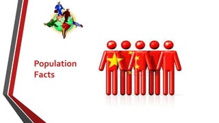Population
Facts
 