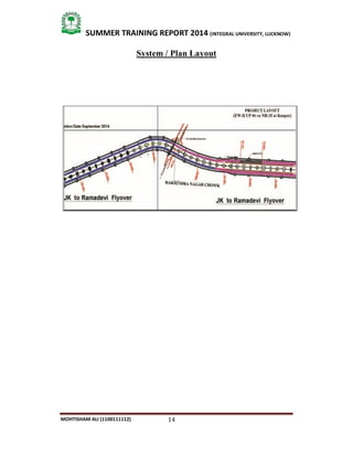 14
SUMMER TRAINING REPORT 2014 (INTEGRAL UNIVERSITY, LUCKNOW)
MOHTISHAM ALI (1100111112)
System / Plan Layout
 