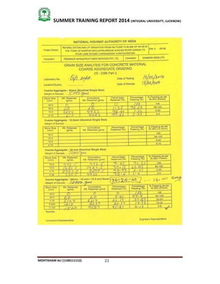 21
SUMMER TRAINING REPORT 2014 (INTEGRAL UNIVERSITY, LUCKNOW)
MOHTISHAM ALI (1100111112)
 