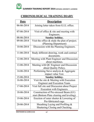 47
SUMMER TRAINING REPORT 2014 (INTEGRAL UNIVERSITY, LUCKNOW)
MOHTISHAM ALI (1100111112)
CHRONOLOGICAL TRAINING DIARY
Date Description
06­06­2014 Joining letter taken from G.I.L office.
07­06­2014 Visit of office & site and meeting with
Engineers.
08­06­2014 Sunday holiday.
09­06­2014 Visit the office & study the plan of project.
(Planning Department)
10­06­2014 Discussion with the Planning Engineers.
11­06­2014 Study different drawing, work and contract
documents.
12­06­2014 Meeting with Plant Engineer and Discussion
about machines.
13­06­2014 Meeting with QC Engineer and Discussion
about Quality Policy.
14­06­2014 Performing Sieve analysis & Aggregate
impact value Test.
15­06­2014 Sunday holiday.
16­06­2014 Visit the site & Meeting with Execution
Engineer and Execution Team.
17­06­2014 Visit full site and Discussion about Project
Execution with Engineers.
18­06­2014 Construction of Pre­stressed Beam (G1)
start (Bottom Plate clearing and leveling).
19­06­2014 Erection of outer shutter & Lowering of
Pre­fabricated cage.
20­06­2014 Sheathing Laying and Profiling &
Shuttering Closing and Checking.
 