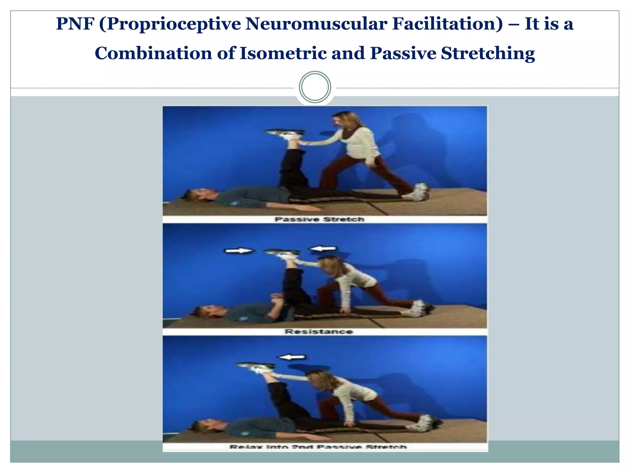 PNF (Proprioceptive Neuromuscular Facilitation) – It is a
Combination of Isometric and Passive Stretching
 