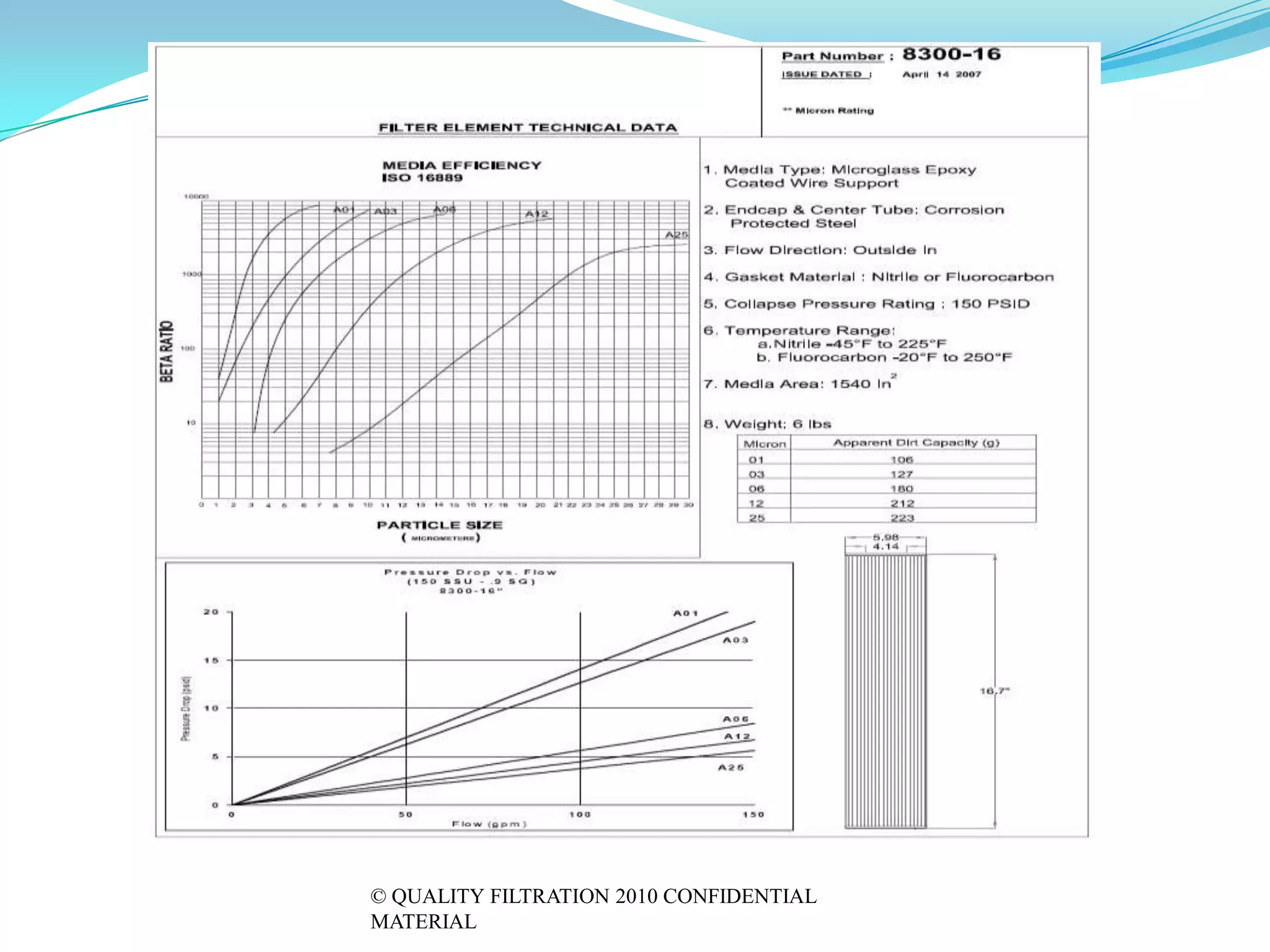 © QUALITY FILTRATION 2010 CONFIDENTIAL
MATERIAL
 