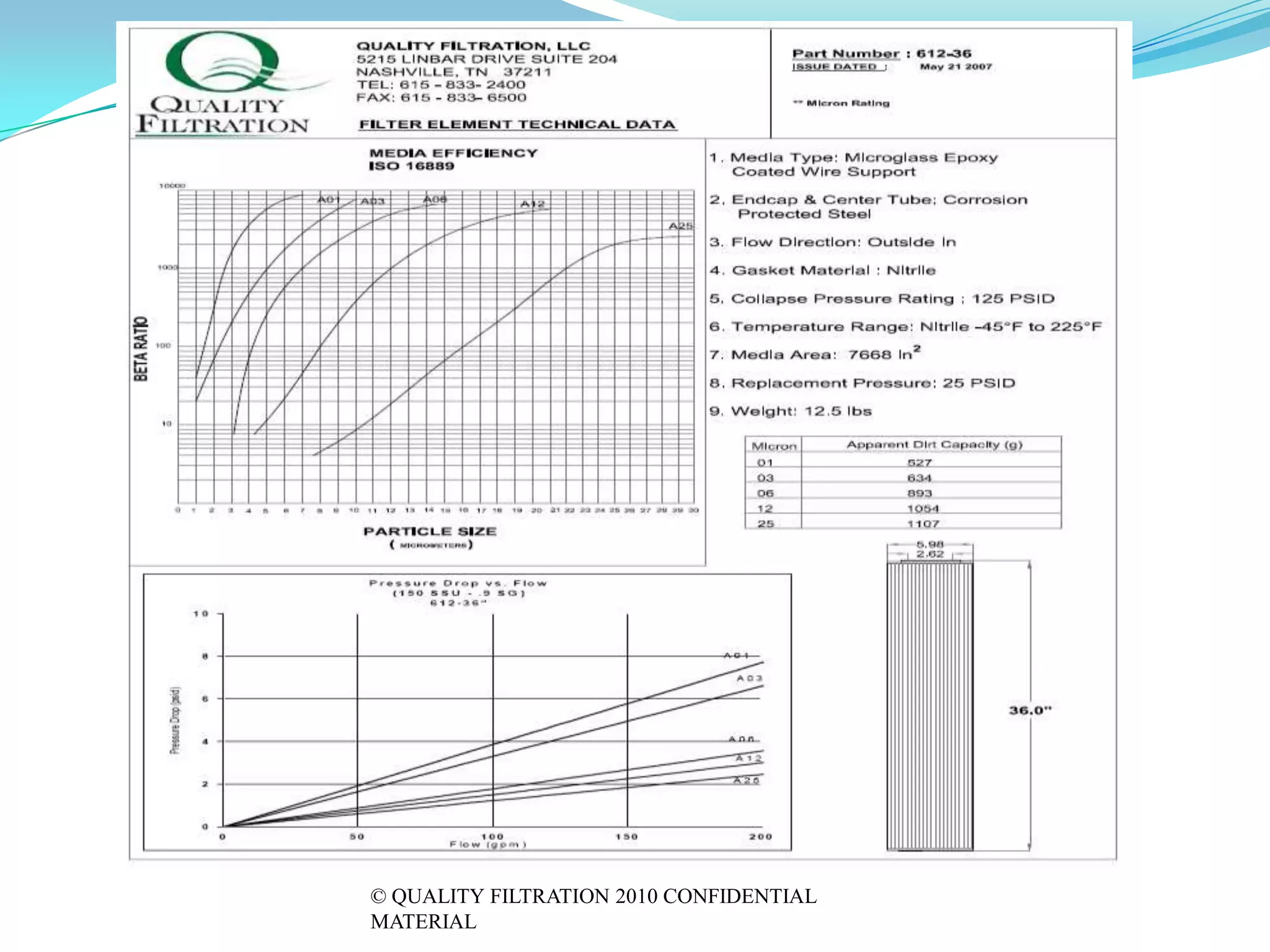 © QUALITY FILTRATION 2010 CONFIDENTIAL
MATERIAL
 