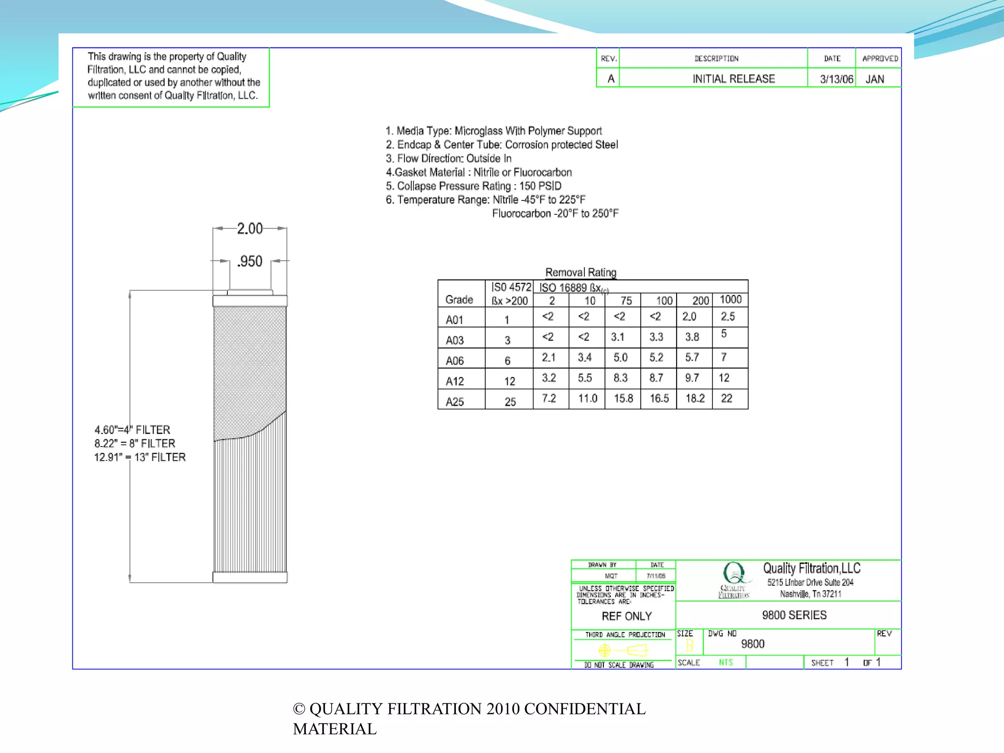 © QUALITY FILTRATION 2010 CONFIDENTIAL
MATERIAL
 