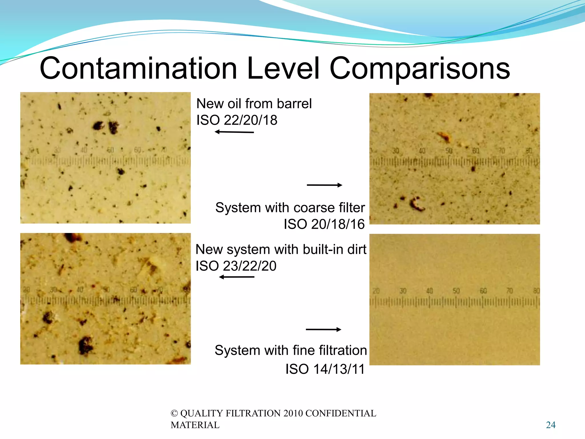 Contamination Level Comparisons
            New oil from barrel
            ISO 22/20/18




                System with coarse filter
                          ISO 20/18/16
            New system with built-in dirt
            ISO 23/22/20




                System with fine filtration
                           ISO 14/13/11


        © QUALITY FILTRATION 2010 CONFIDENTIAL
        MATERIAL                                 24
 