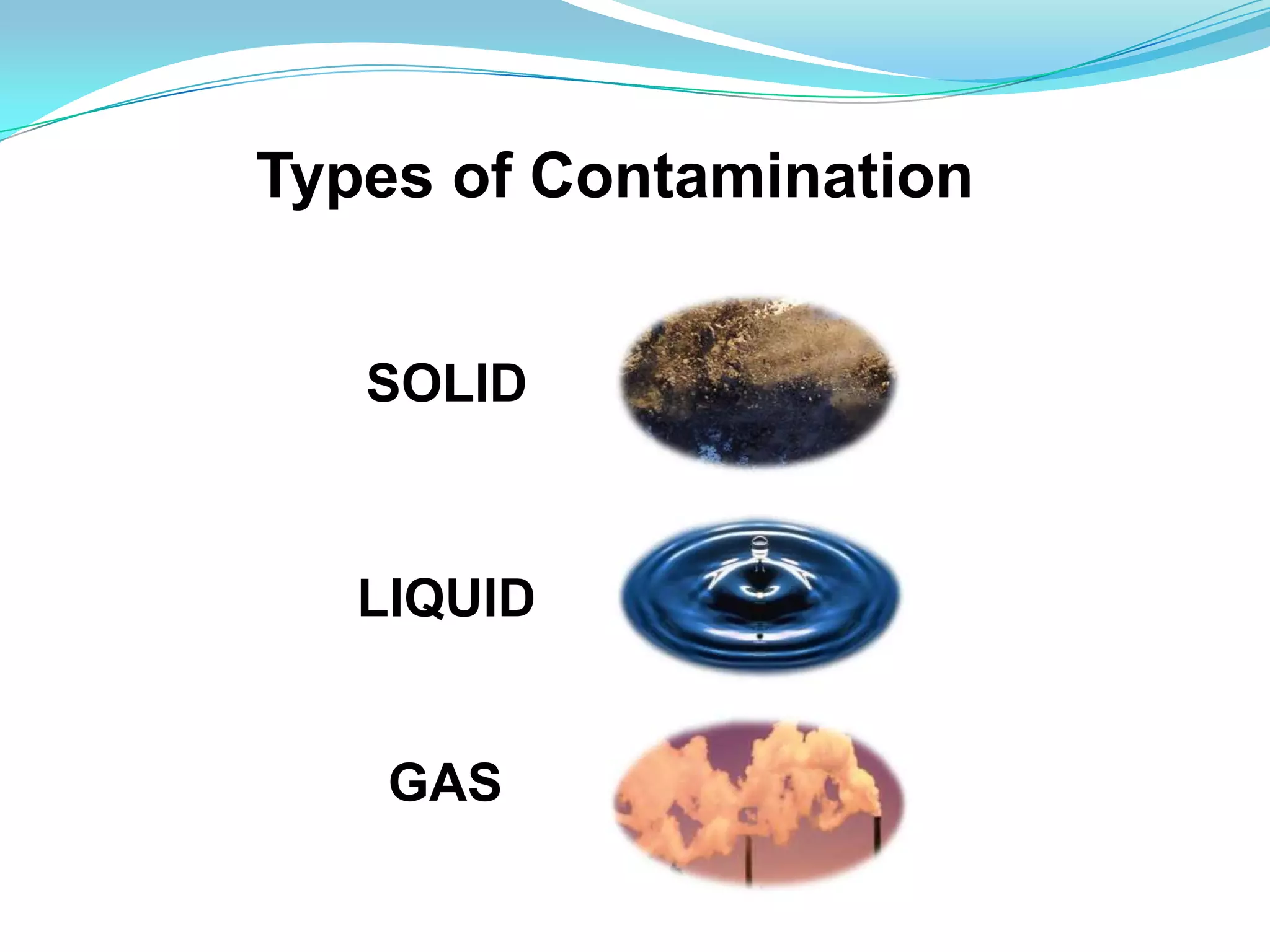 Types of Contamination


   SOLID



   LIQUID


    GAS
 