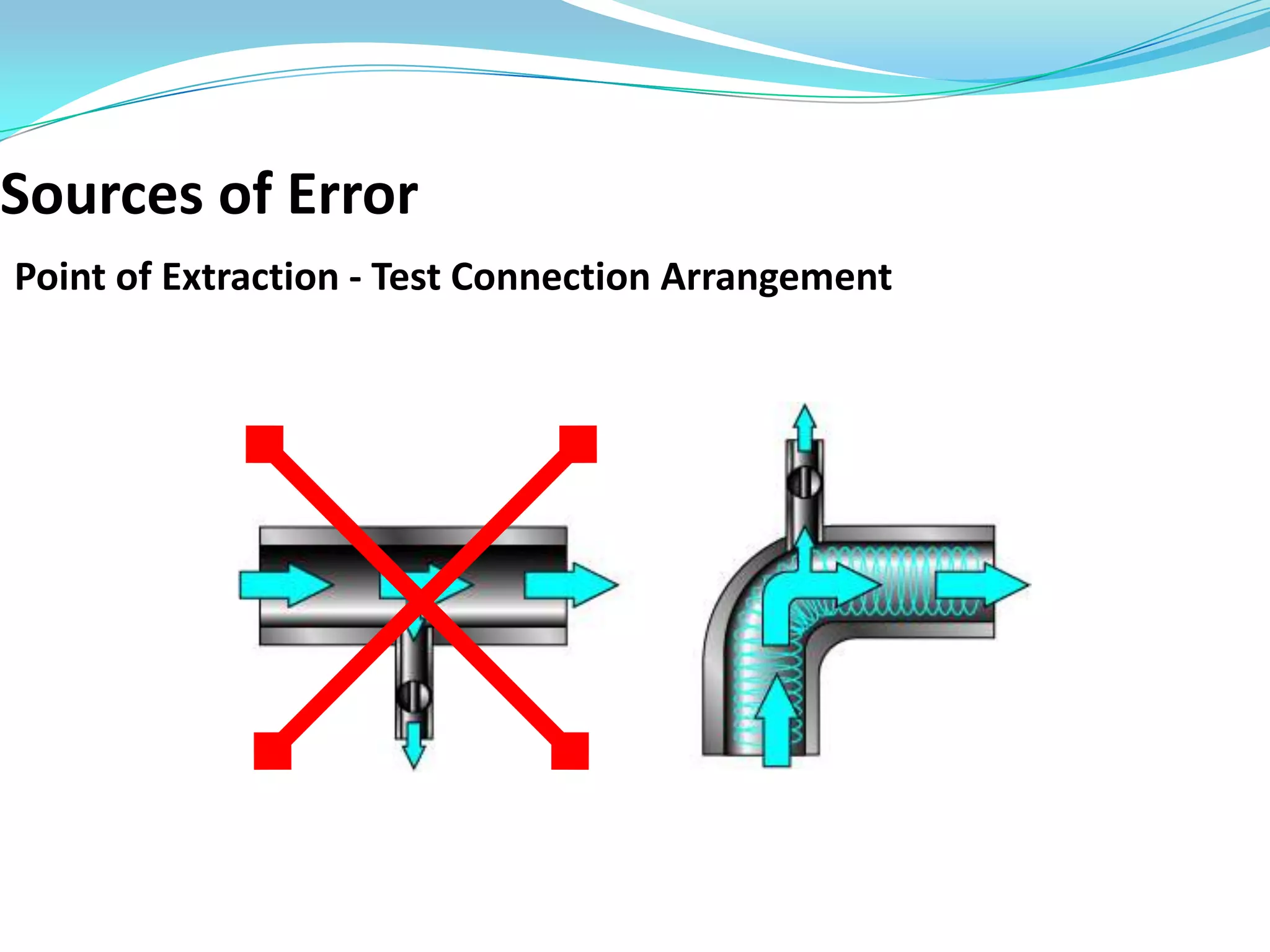Sources of Error
Point of Extraction - Test Connection Arrangement
 