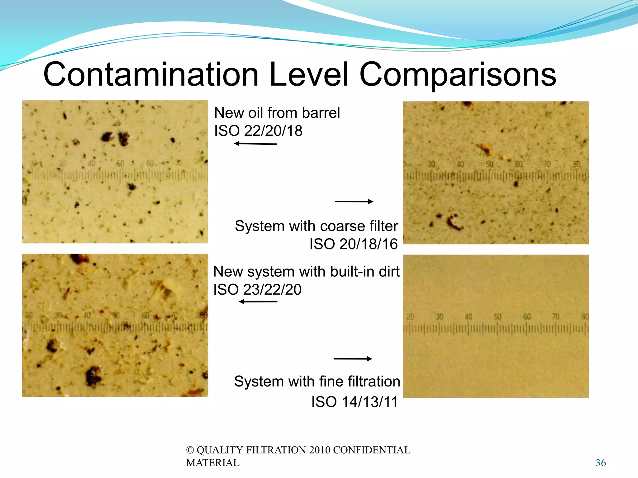 Contamination Level Comparisons
            New oil from barrel
            ISO 22/20/18




                System with coarse filter
                          ISO 20/18/16
            New system with built-in dirt
            ISO 23/22/20




                System with fine filtration
                           ISO 14/13/11


        © QUALITY FILTRATION 2010 CONFIDENTIAL
        MATERIAL                                 36
 