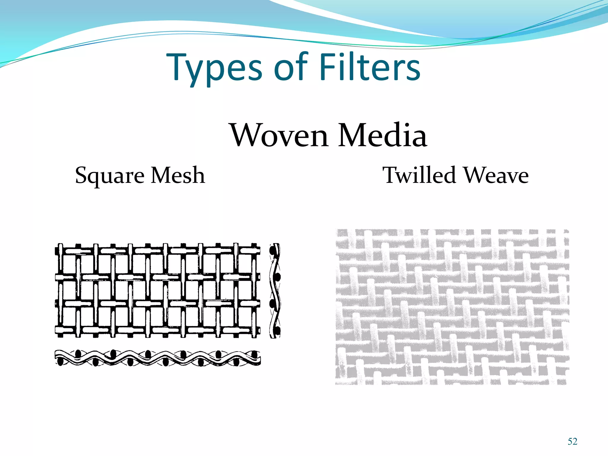 Types of Filters
              Woven Media
Square Mesh           Twilled Weave




                                      52
 