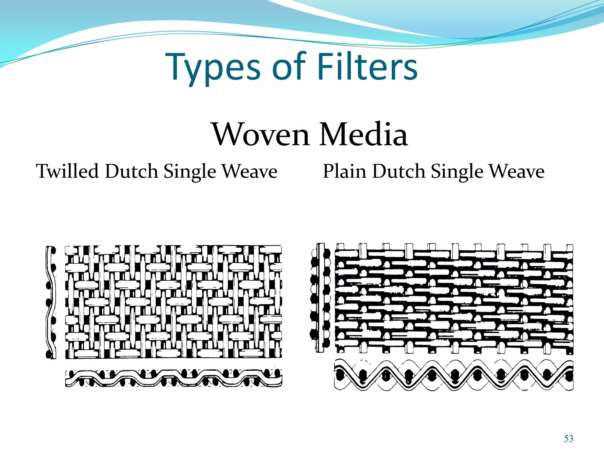 Types of Filters
                  Woven Media
Twilled Dutch Single Weave   Plain Dutch Single Weave




                                                        53
 