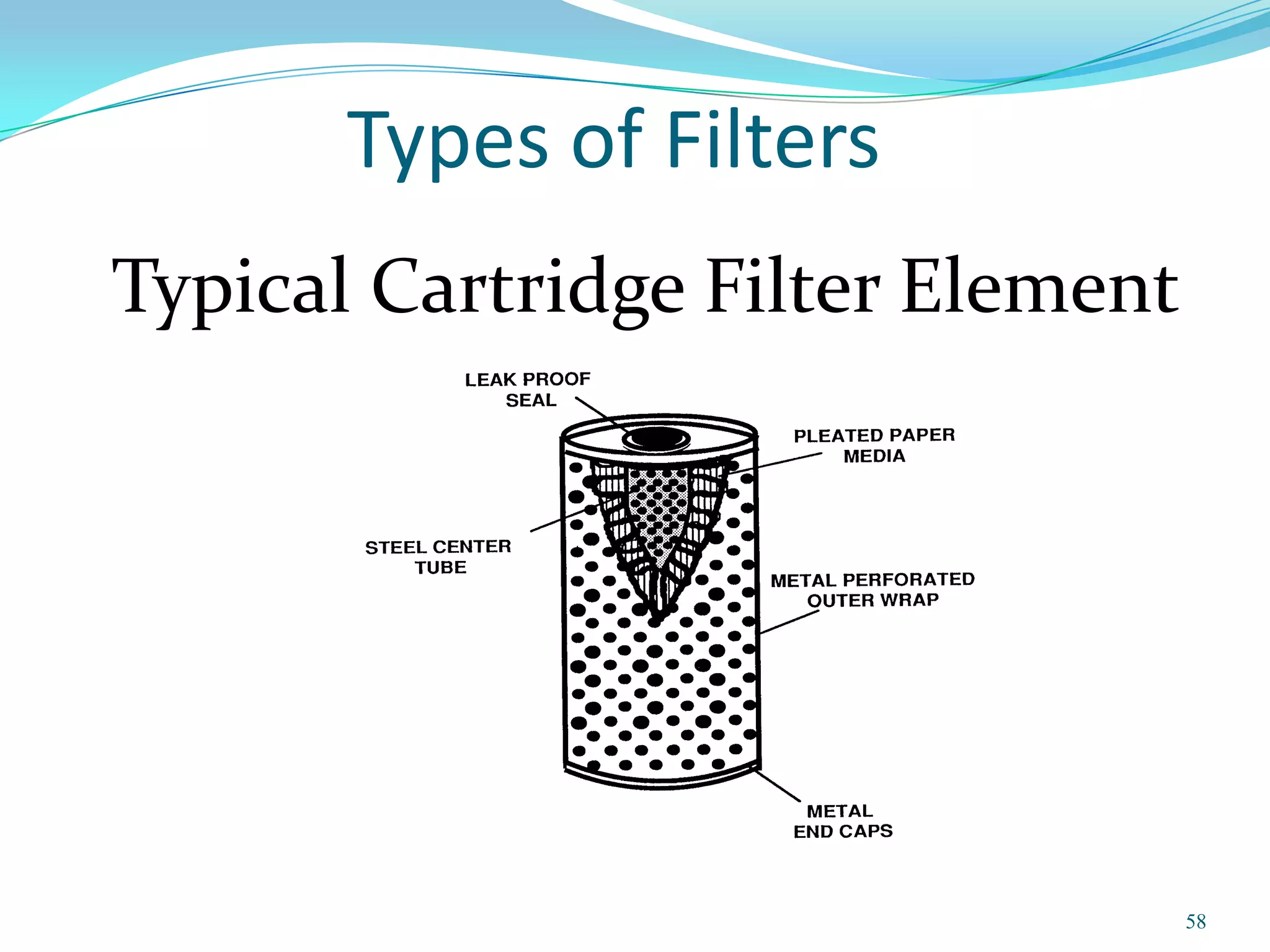 Types of Filters
Typical Cartridge Filter Element




                                   58
 