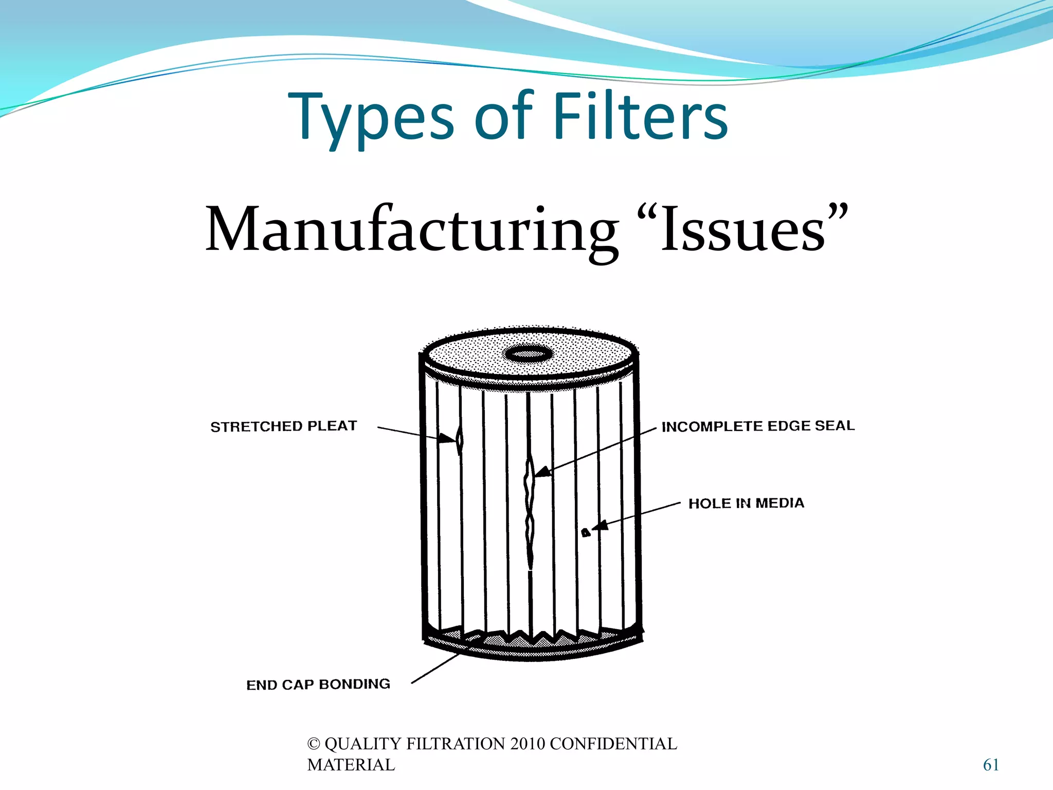 Types of Filters
Manufacturing “Issues”




   © QUALITY FILTRATION 2010 CONFIDENTIAL
   MATERIAL                                 61
 