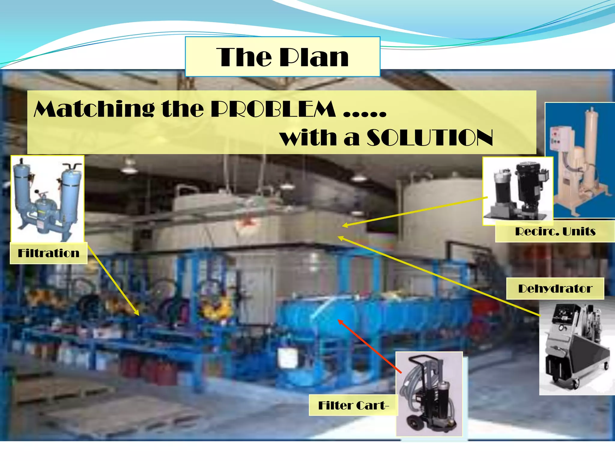 The Plan
  Matching the PROBLEM …..
                   with a SOLUTION


                                     Recirc. Units
Filtration

                                     Dehydrator




                     Filter Cart-
 
