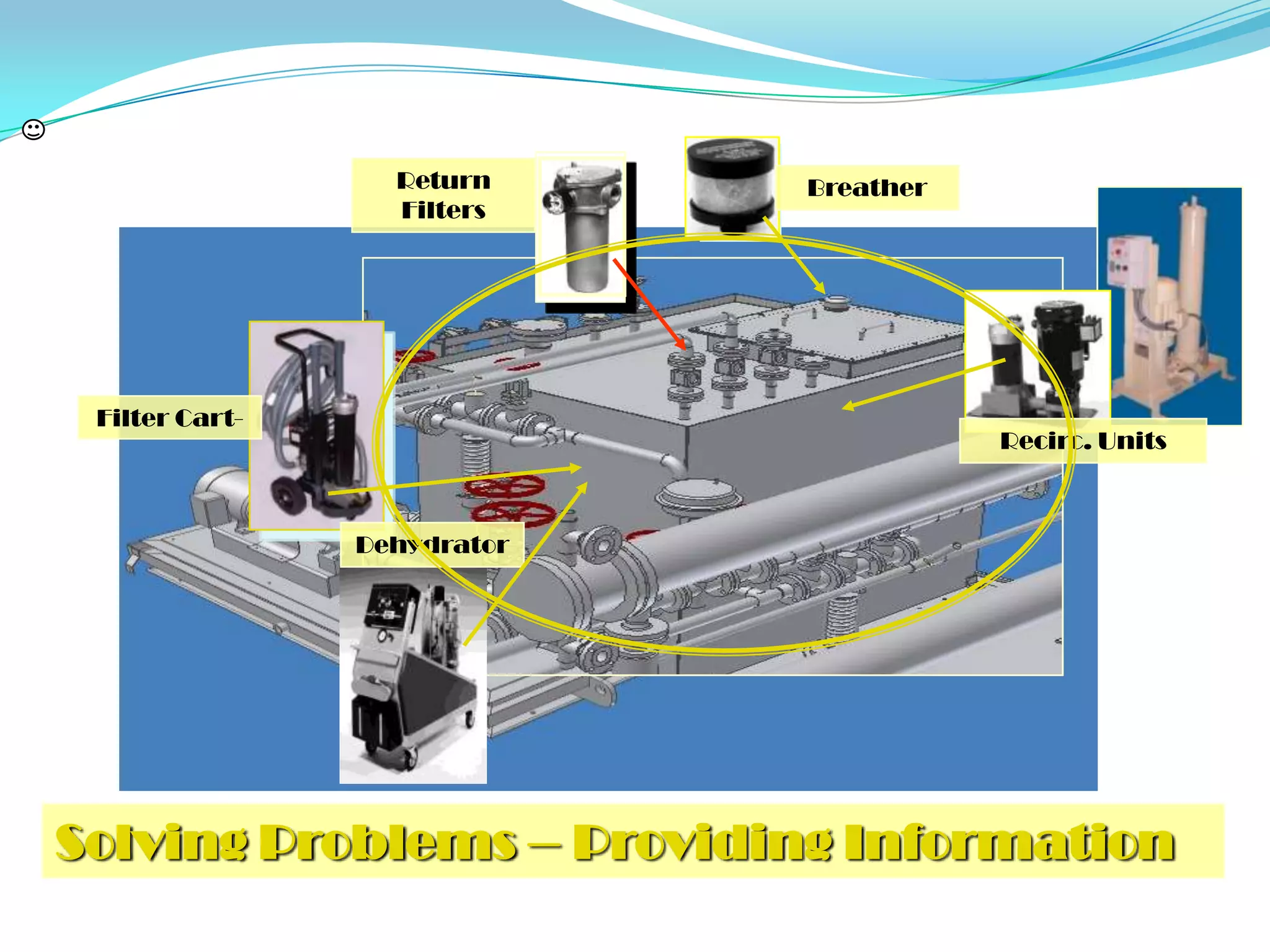 Return     Breather
                  Filters




 Filter Cart-
                                        Recirc. Units



                Dehydrator




Solving Problems – Providing Information
 