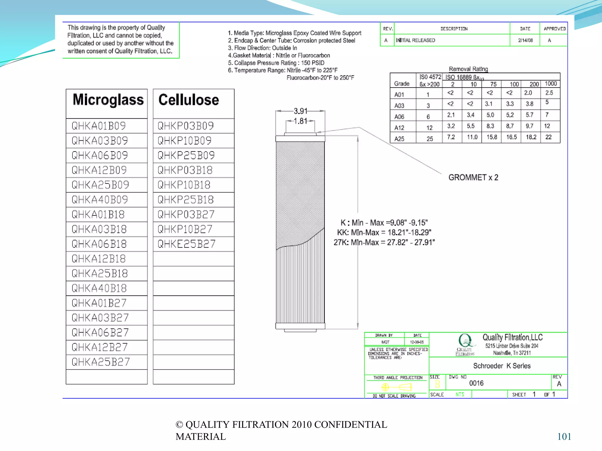 © QUALITY FILTRATION 2010 CONFIDENTIAL
MATERIAL                                 101
 