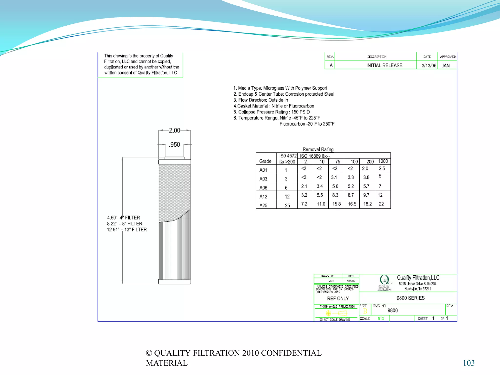 © QUALITY FILTRATION 2010 CONFIDENTIAL
MATERIAL                                 103
 