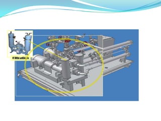 Filtration Training Course Training For Filtration 1 13 10 | PPTX