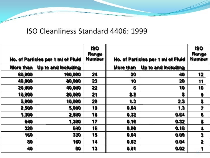 iso 4406 to nas 1638 conversion iso 4406 to nas 1638 conversion