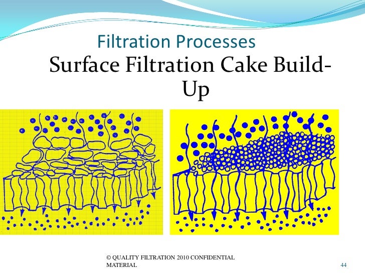 Training For Filtration 1 13 10