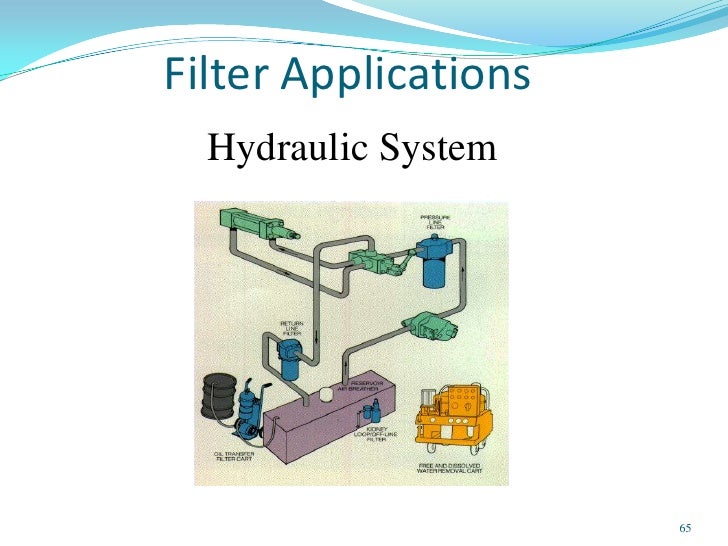 Training For Filtration 1 13 10