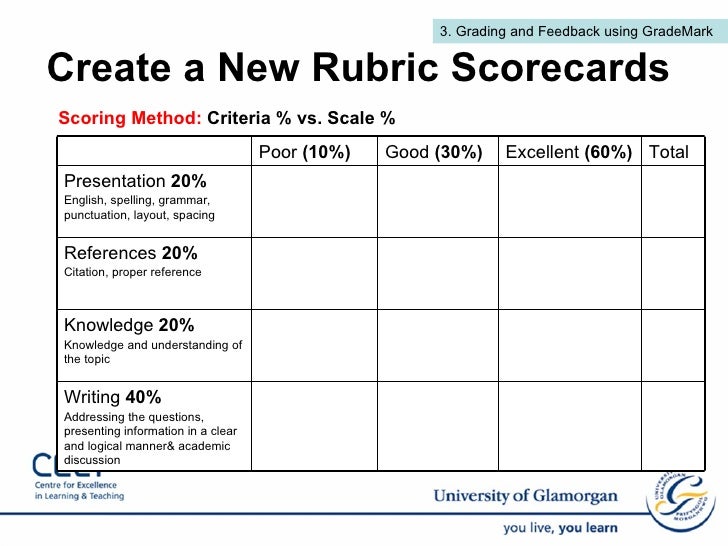 Training For Grade Mark V.2