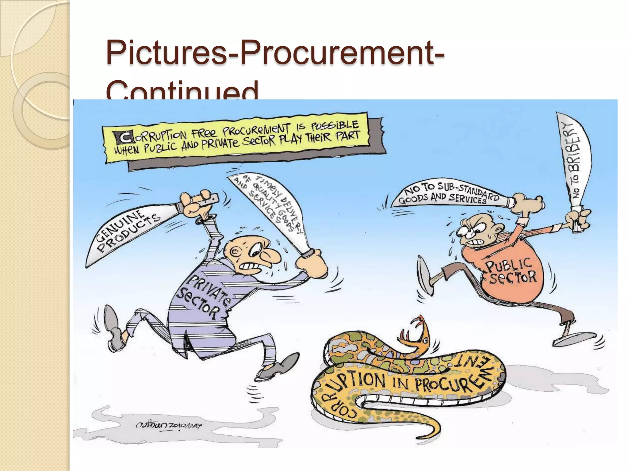 Pictures-Procurement-
Continued…
 