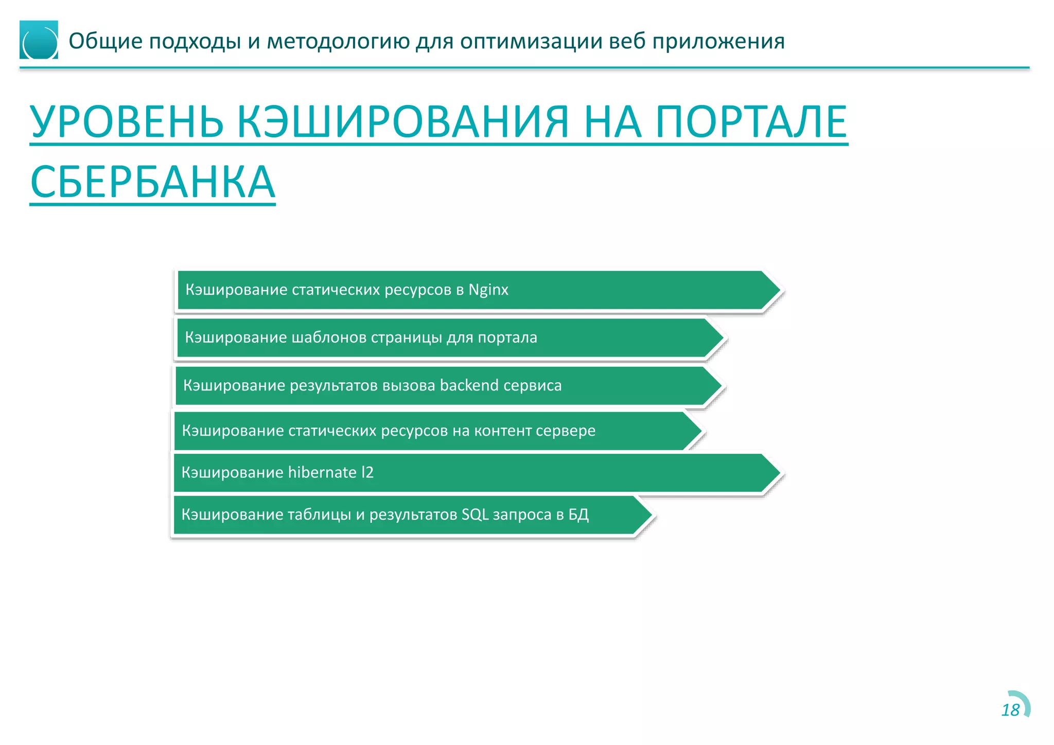 Общие подходы и методологию для оптимизации веб приложения
УРОВЕНЬ КЭШИРОВАНИЯ НА ПОРТАЛЕ
СБЕРБАНКА
18
Кэширование статических ресурсов в Nginx
Кэширование шаблонов страницы для портала
Кэширование результатов вызова backend сервиса
Кэширование статических ресурсов на контент сервере
Кэширование hibernate l2
Кэширование таблицы и результатов SQL запроса в БД
 