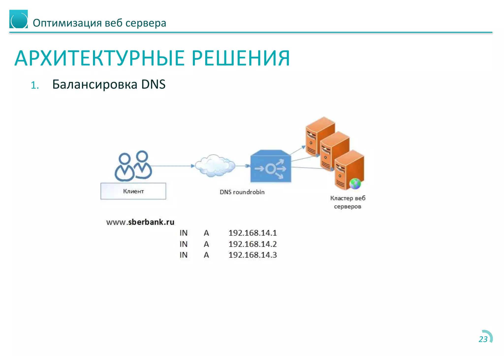 Оптимизация веб сервера
АРХИТЕКТУРНЫЕ РЕШЕНИЯ
1. Балансировка DNS
23
 