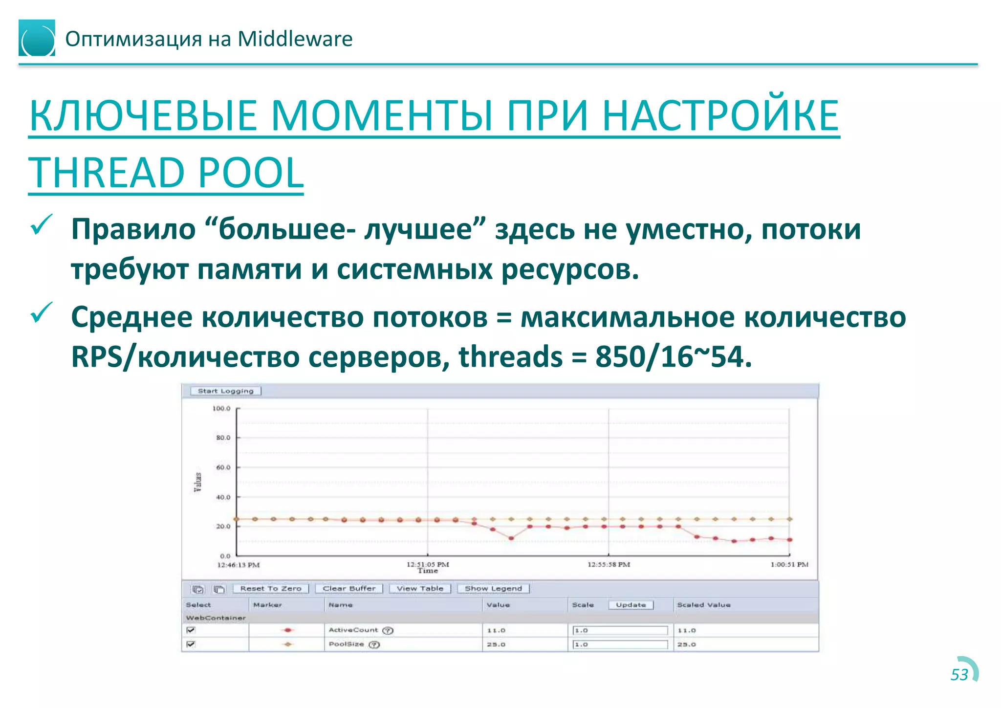 Оптимизация на Middleware
КЛЮЧЕВЫЕ МОМЕНТЫ ПРИ НАСТРОЙКЕ
THREAD POOL
 Правило “большее- лучшее” здесь не уместно, потоки
требуют памяти и системных ресурсов.
 Среднее количество потоков = максимальное количество
RPS/количество серверов, threads = 850/16~54.
53
 