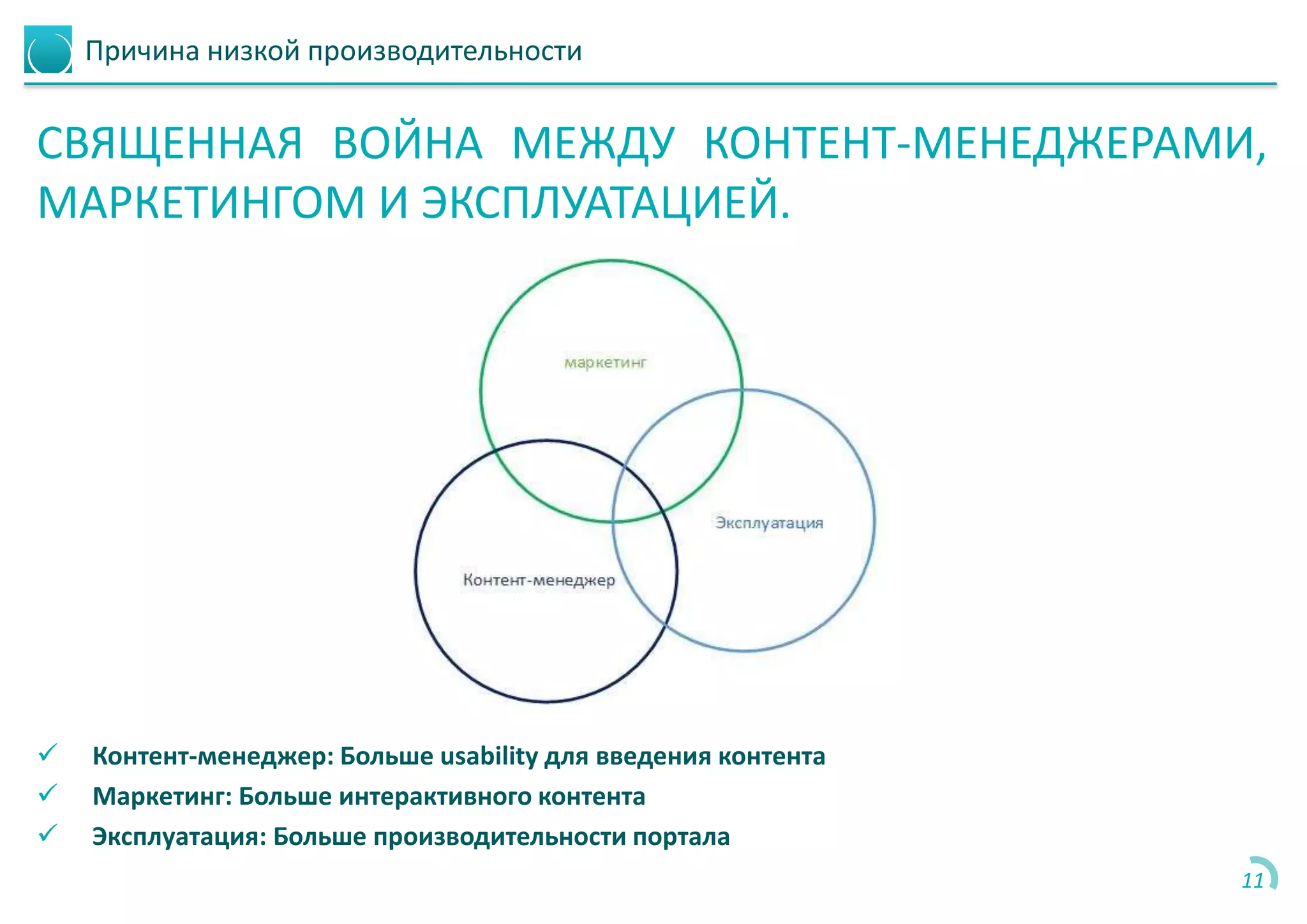 Причина низкой производительности
СВЯЩЕННАЯ ВОЙНА МЕЖДУ КОНТЕНТ-МЕНЕДЖЕРАМИ,
МАРКЕТИНГОМ И ЭКСПЛУАТАЦИЕЙ.
 Контент-менеджер: Больше usability для введения контента
 Маркетинг: Больше интерактивного контента
 Эксплуатация: Больше производительности портала
11
 