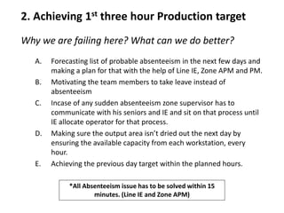 2. Achieving 1st three hour Production target
Why we are failing here? What can we do better?
A. Forecasting list of probable absenteeism in the next few days and
making a plan for that with the help of Line IE, Zone APM and PM.
B. Motivating the team members to take leave instead of
absenteeism
C. Incase of any sudden absenteeism zone supervisor has to
communicate with his seniors and IE and sit on that process until
IE allocate operator for that process.
D. Making sure the output area isn’t dried out the next day by
ensuring the available capacity from each workstation, every
hour.
E. Achieving the previous day target within the planned hours.
*All Absenteeism issue has to be solved within 15
minutes. (Line IE and Zone APM)
 