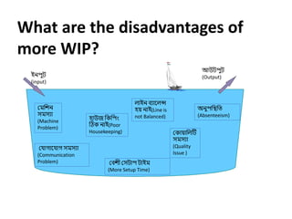 What are the disadvantages of
more WIP?
ইনপুট
(input)
আউটপুট
(Output)
মেশিন
সেসযা
(Machine
Problem)
হাউজ শিশপিং
ঠিি নাই(Poor
Housekeeping)
লাইন ব্যাললন্স
হয় নাই(Line is
not Balanced)
অনুপশিশি
(Absenteeism)
মিায়াশলঠট
সেসযা
(Quality
Issue )
ম াগাল াগ সেসযা
(Communication
Problem) মব্িী মসটাপ টাইে
(More Setup Time)
 