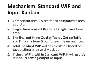 Mechanism: Standard WIP and
Input Kanban
1. Component area – 5 pcs for all components area
operator
2. Single Piece area - 2 Pcs for all single piece flow
area.
3. End line and Inline Quality Table , Get up Table
and Finishing Iron- 5 pcs for each team member.
4. Total Standard WIP will be calculated based on
Layout Simulation and Mock up
5. If Line’s WIP is within Standard WIP, it will get it’s
last hours sewing output as Input.
 
