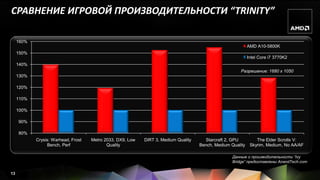 СРАВНЕНИЕ ИГРОВОЙ ПРОИЗВОДИТЕЛЬНОСТИ “TRINITY”

     160%
                                                                                                             AMD A10-5800K
     150%
                                                                                                             Intel Core i7 3770K2
     140%
                                                                                                        Разрешение: 1680 x 1050
     130%

     120%

     110%

     100%

     90%

     80%
            Crysis: Warhead, Frost   Metro 2033, DX9, Low   DiRT 3, Medium Quality     Starcraft 2, GPU          The Elder Scrolls V:
                  Bench, Perf               Quality                                  Bench, Medium Quality    Skyrim, Medium, No AA/AF

                                                                                                    Данные о производительности “Ivy
                                                                                                    Bridge” предоставлены AnandTech.com

13
 