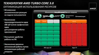 ТЕХНОЛОГИЯ AMD TURBO CORE 3.0
ОПТИМИЗАЦИЯ ИСПОЛЬЗОВАНИЯ РЕСУРСОВ
 Мгновенная
  автоматическая реакция                  Многопоточная и многозадачная нагрузка
                                                    Загрузка графики
                                                         3D игры
  на задачи пользователя              Просмотр
                                       Игра DirectX® 11  Антивирус   Проигрывание
                                       монтаж HD-видео (OpenCL™)
                                      Web                            Blu-Ray        Оптимизация

 Увеличение
                             Разгон
                             Разгон   Разгон   Разгон    Разгон                Разгон
  производительности ядер
  x86 ЦП и/или графических
  ядер
  для ускорения работы
  приложений

 Улучшение удобства
  работы на ПК

 Увеличение времени
  автономной работы путем               X86 ядра ЦП                           Ядра ГП
  оптимизации рабочей
  нагрузки
14
 