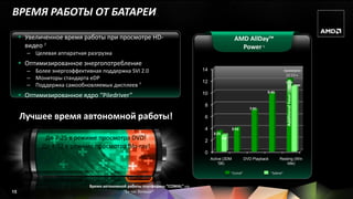 ВРЕМЯ РАБОТЫ ОТ БАТАРЕИ

      Увеличенное время работы при просмотре HD-                                                AMD AllDay™
       видео 7                                                                                     Power 6
       – Целевая аппаратная разгрузка
      Оптимизированное энергопотребление
       – Более энергоэффективная поддержка SVI 2.0                          14                                                      примерно
                                                                                                                                     12:13 ч.
       – Мониторы стандарта eDP
                                                                            12
       – Поддержка самообновляемых дисплеев †                                                                                                          11:03

                                                                                                                     9:46
      Оптимизированное ядро “Piledriver”                                   10




                                                                                                                                     Additional hour
                                                                             8
                                                                                                             7:01

     Лучшее время автономной работы!                                         6

                                                                             4                  3:56
                                                                                  3:25
             До 7:25 в режиме просмотра DVD!                                 2
                                                                                         2:48


            До 4:02 в режиме просмотра Blu-ray!
                                                                             0
                                                                                 Active (3DM              DVD Playback        Resting (Win
                                                                                     '06)                                        Idle)

                                                                                                “Comal”                  “Sabine”


                             Время автономной работы платформы “COMAL” на
15                                           1+ час больше9
 