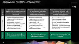 КАК ПРОДАВАТЬ ТЕХНОЛОГИИ И РЕШЕНИЯ AMD?



                    Производительность в играх      Тормоза и зависания компьютера   Время автономной работы у самых
Проблема




                 недостаточна, «игровые» ноутбуки      из-за перегрузки тяжелыми        популярных ноутбуков 15,6
                 сильно не дотягивают до «игровых        задачами или большим         дюймов с игровой видеокартой
                            десктопов»                 количеством мелких задач          оставляет желать лучшего

                 - Графика дискретного уровня с     - Заложена возможность           - Улучшенный механизм
                   поддержкой DirectX11 уже в         параллельного исполнения         переключаемой графики
Технология AMD




                   процессоре                         (ускорения) программ и на      - Система автоматического
                 - Эффективность второго              графических, и на                разгона вычислительных ядер
                   графического чипа выше до 75%      вычислительных ядрах           - Система интуитивного
                 - Аппаратное улучшение               гибридного процессора            понижения энергопотребления
                   видеопотока блоком UVD           - Поддерживает самую быструю     - Современный технологический
                   гибридного процессора              оперативную память               процесс 32 нм
Решение




                  Высокое качество графики и
                                                         Быстрая и стабильная        Длительное время работы от
                  HD видео во всех сегментах
                                                         работа приложений                    батареи


    20
 