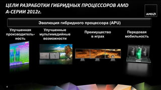 ЦЕЛИ РАЗРАБОТКИ ГИБРИДНЫХ ПРОЦЕССОРОВ AMD
A-СЕРИИ 2012г.

                 Эволюция гибридного процессора (APU)
  Улучшенная       Улучшенные
                                     Преимущество        Передовая
производитель-   мультимедийные
                                        в играх         мобильность
     ность         возможности




4
 