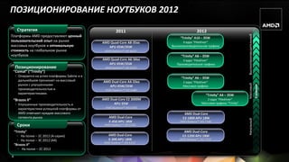 ПОЗИЦИОНИРОВАНИЕ НОУТБУКОВ 2012
     Стратегия                                          2011                              2012




                                                                                                                           Высокопроизводительный
Платформы AMD предоставляют ценный                                            “Trinity” A10 – 35W
пользовательский опыт на рынке                  AMD Quad-Core A8-35xx           4 ядра “Piledriver”
массовых ноутбуков и оптимальную                   APU 45W/35W           Высокопроизводительная графика
стоимость на глобальном рынке                    AMD Radeon™ HD 6620
ноутбуков                                                                     “Trinity” A8 – 35W
                                                AMD Quad-Core A6-34xx           4 ядра “Piledriver”
                                                   APU 45W/35W              Производительная графика
    Позиционирование                             AMD Radeon™ HD 6520
 “Comal” (“Trinity”)
    • Опирается на успех платформы Sabine и в
                                                                              “Trinity” A6 – 35W
      дальнейшем проникает на массовый          AMD Dual-Core A4-33xx           2 ядра “Piledriver”




                                                                                                                           Массовый
      рынок с улучшенными




                                                                                                                                                    Сегмент
                                                   APU 45W/35W                  Массовая графика
      производительностью и                       AMD Radeon™ HD 6480
      характеристиками.                                                                          “Trinity” A4 – 35W
 “Brazos II”                                    AMD Dual-Core E2 3000M                           2 ядра “Piledriver”
    • Улучшенные производительность и                 APU 35W                                 Массовая графика “Trinity”
      характеристики успешной платформы от        AMD Radeon™ HD 6380
      AMD отвечают нуждам массового                                              AMD Dual-Core
      сегмента рынка                                AMD Dual-Core               E2-1800 APU 18W




                                                                                                                           Начальный
                                                    E-450 APU 18W             AMD Radeon™ HD 7340
     Сроки                                       AMD Radeon™ HD 6320

    “Trinity”                                                                   AMD Dual-Core
      • На полке – 2C 2012 (A-серия)               AMD Dual-Core               E2-1200 APU 18W
      • На полке – 3C 2012 (A4)                    E-300 APU 18W              AMD Radeon™ HD 7310
                                                 AMD Radeon™ HD 6310
    “Brazos II”
      • На полке – 2C 2012

5
 