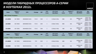 МОДЕЛИ ГИБРИДНЫХ ПРОЦЕССОРОВ А-СЕРИИ
В НОУТБУКАХ 2012г.




6
 