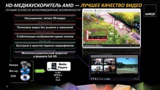 HD-МЕДИАУСКОРИТЕЛЬ AMD — ЛУЧШЕЕ КАЧЕСТВО ВИДЕО
ЛУЧШИЕ В КЛАССЕ МУЛЬТИМЕДИЙНЫЕ ВОЗМОЖНОСТИ


                           Насыщенное, четкое HD-видео
                                        AMD Perfect Picture HD


               Потоковое видео без рывков и зависаний
                                    Технология AMD Quick Stream


              Стабилизация изображения одним кликом
                                                                             Хороший буфер
                                          AMD Steady Video


             Быстрый и простой перенос медиафайлов
                                   Ускоренный видеоконвертер AMD                   Big Buck Bunny video and characters (c) Blender Foundation/www.bigbuckbunny.org


                      Многопользовательский видеочат
                             в формате full HD


    Камера                                                          Media
                                                                   Players
    Blu-ray
                                                                  H.264
                                                                 MPEG-2
     DVD
                                                                  VC-1
                                                                  DivX
     См. информацию в приложении


7
 