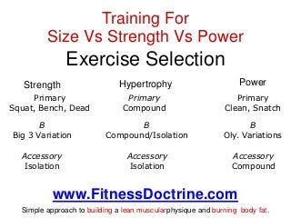 Training For
Size Vs Strength Vs Power

Exercise Selection
Hypertrophy

Power

Primary
Compound

Primary
Clean, Snatch

B
...
