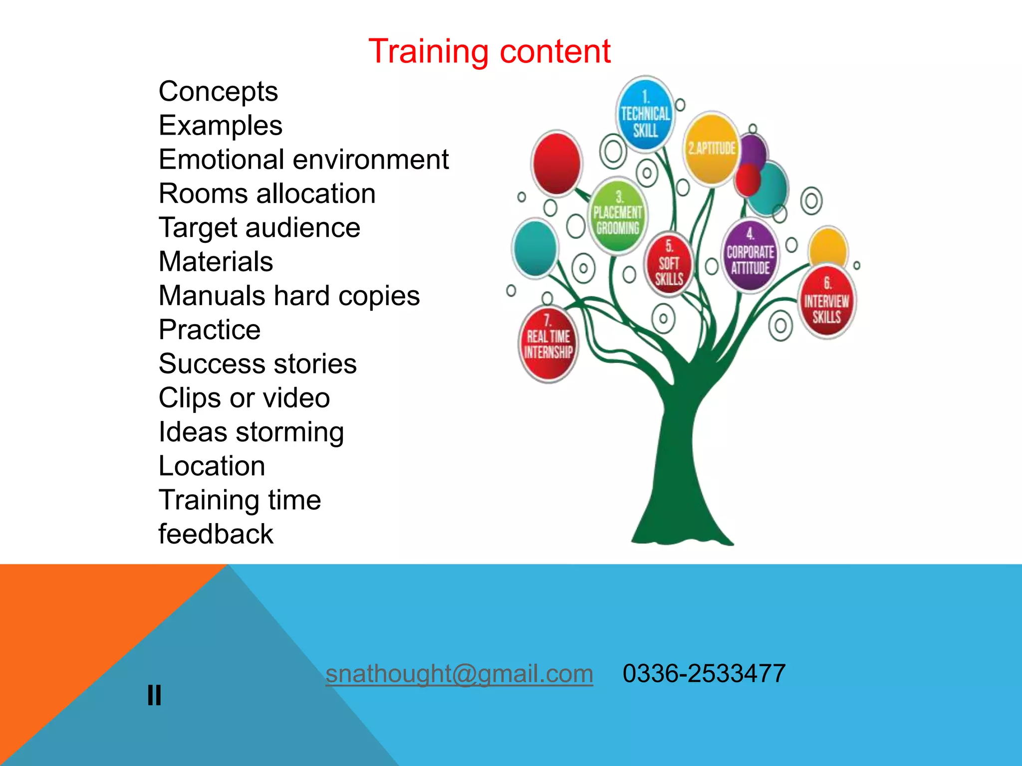 Concepts
Examples
Emotional environment
Rooms allocation
Target audience
Materials
Manuals hard copies
Practice
Success stories
Clips or video
Ideas storming
Location
Training time
feedback
snathought@gmail.com 0336-2533477
II
Training content
 