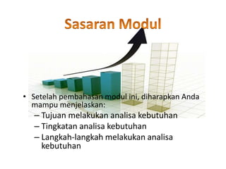 • Setelah pembahasan modul ini, diharapkan Anda
mampu menjelaskan:
– Tujuan melakukan analisa kebutuhan
– Tingkatan analisa kebutuhan
– Langkah-langkah melakukan analisa
kebutuhan
 