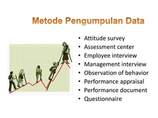 • Attitude survey
• Assessment center
• Employee interview
• Management interview
• Observation of behavior
• Performance appraisal
• Performance document
• Questionnaire
 